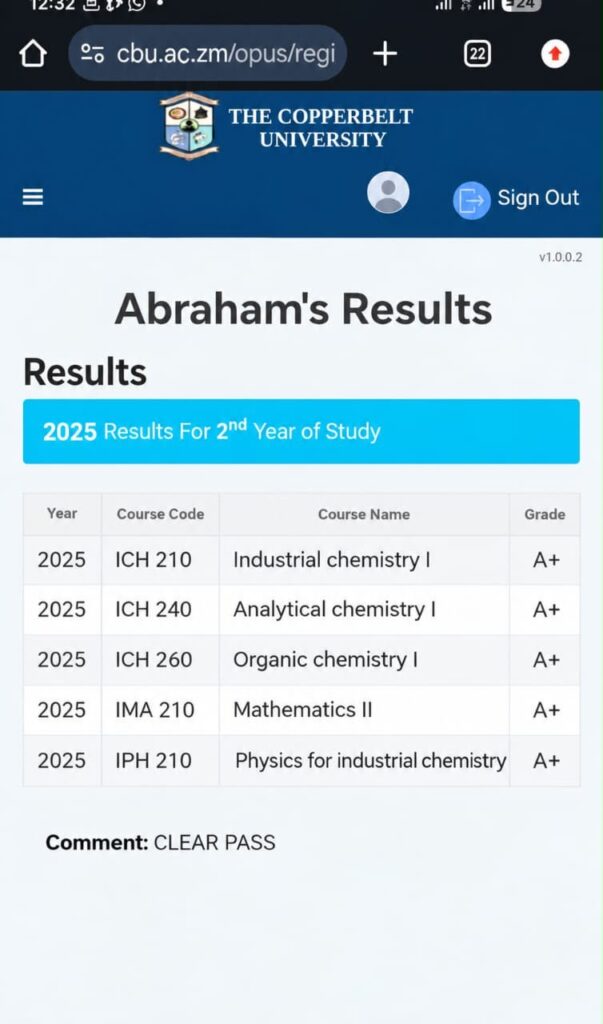 Abraham Mwamba Results